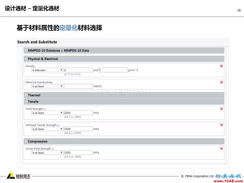 专题 | 企业材料数据挑战及解决方案ansys培训课程图片18