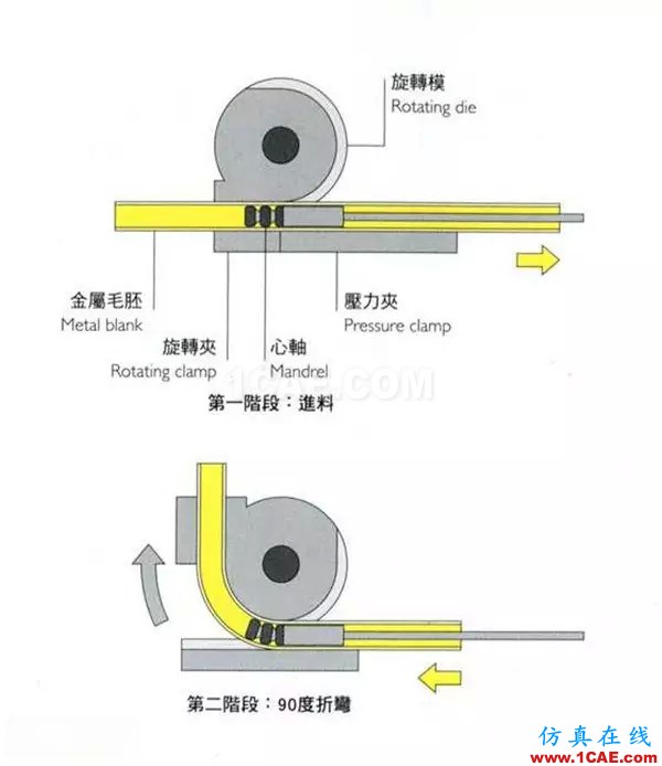 做设计的应该要懂得！材料工艺详解——成型技术ug设计技术图片28