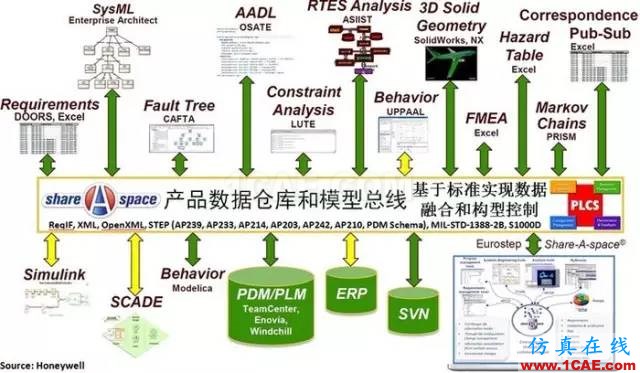 深度好文 | 从霍尔模型这一技术系统的发展进化看传统系统工程到现代系统工程的演变机械设计案例图片13