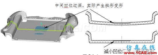 模具设计指南第三讲：注塑浇口、(筋)骨位、臂厚对模具的要求moldflow培训课程图片3