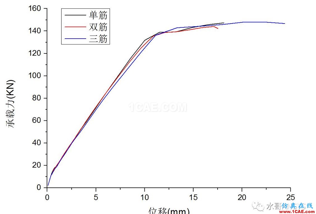 不同轴压比对配置HRB500高强钢筋混凝土并筋柱承载力的影响abaqus有限元仿真图片13