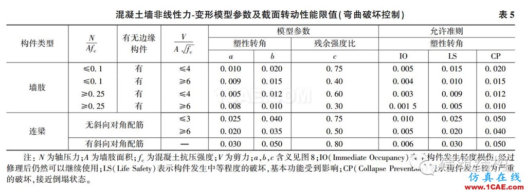 建筑结构丨动力弹塑性分析方法及其在结构设计中的应用ansys图片36