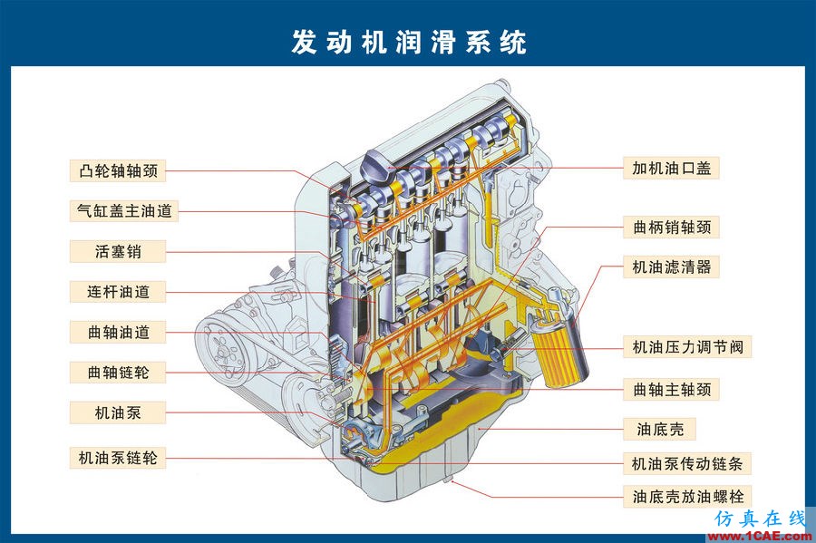 汽车上每个零件我都给你标清晰了，别再问我叫什么机械设计图片5