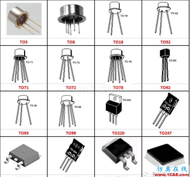〖干货〗史上最详细的IC封装图片大全！HFSS分析图片10