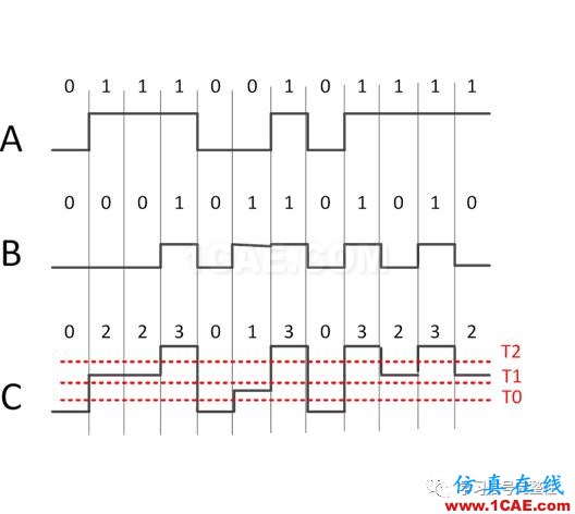 【有源SI】调制码型：NRZ/PAM4/PAM8/DB之三【转发】ansysem分析图片3