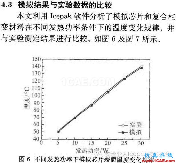 Icepak对复合相变材料进行电子散热模拟分析ansys分析案例图片16