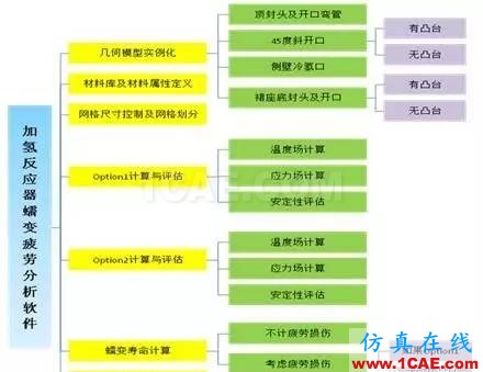 仿真定制开发--典型案例分享系列--【案例三】ansys培训课程图片6