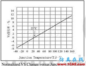 瞬变干扰吸收器件讲解（三）——TVS管与TSS管HFSS结果图片16