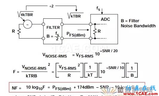 ADC噪声系数 —— 一个经常被误解的参数HFSS培训课程图片9