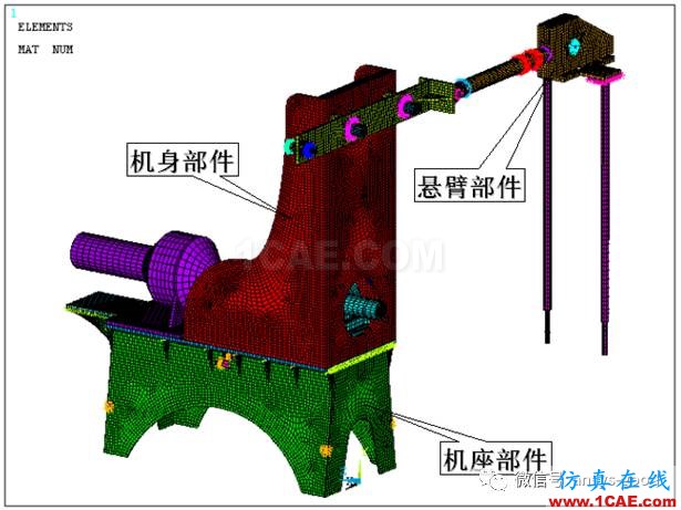 抽油机整体结构应力ANSYS分析ansys图片7