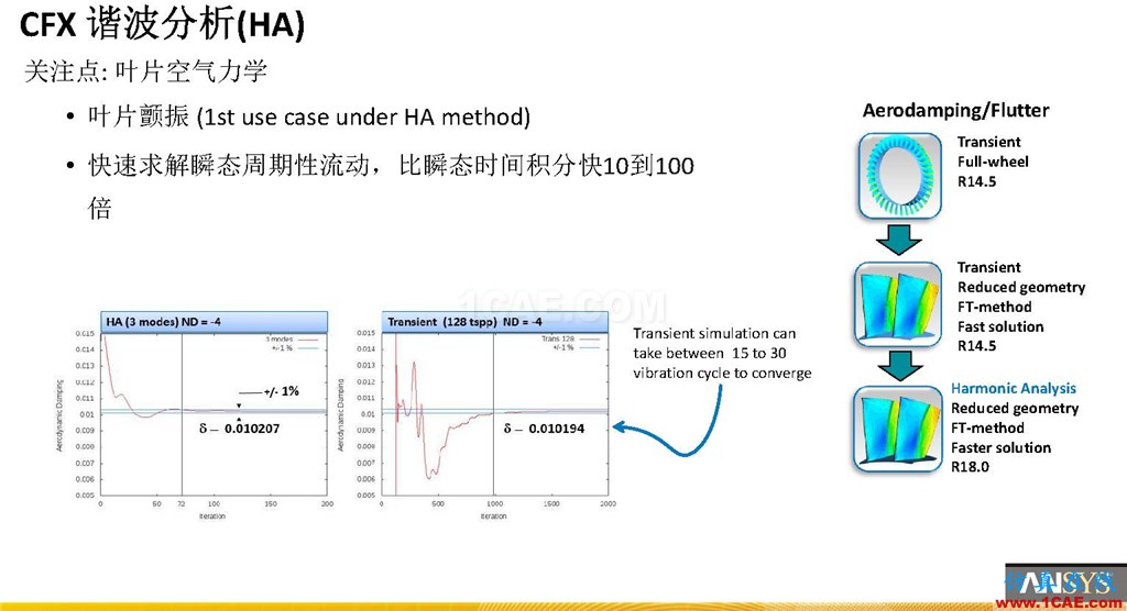 ANSYS 18.0新功能 | CFX详解cfx图片5