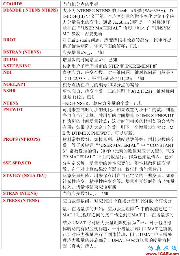 Abaqus中计材料参数不为常数的两种处理方法abaqus有限元分析案例图片5