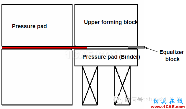 「冲压基础知识普及」最全的冲压工艺与产品设计资料（视频）~ansys分析案例图片44