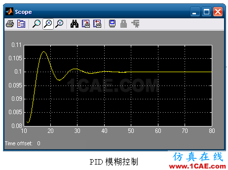 代做毕业设计-MATLAB的条码、车牌、指纹、图像识别-QQ572426200