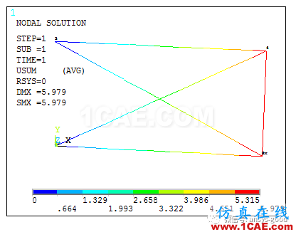 平面桁架(矩阵位移法)ANSYS分析ansys workbanch图片14