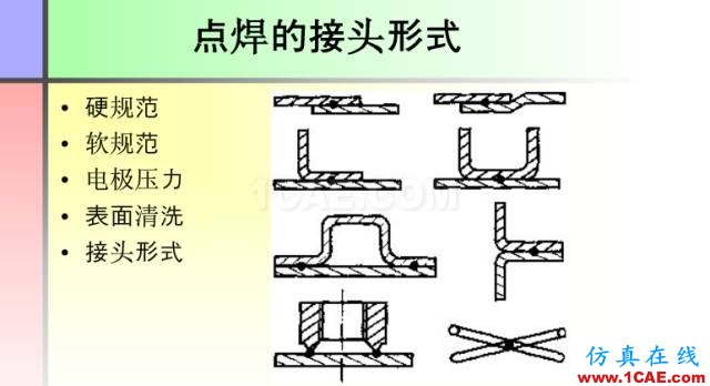 100张PPT，讲述大学四年的焊接工艺知识，让你秒变专家机械设计图例图片35