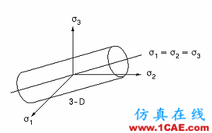 ansys非线性分析1