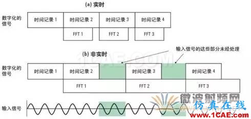 技术牛人详解矢量信号分析仪原理（真的很经典）ansysem分析图片10