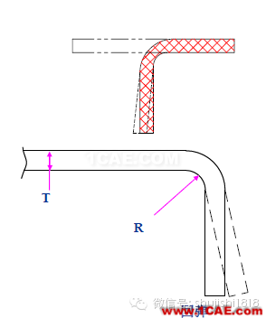 「冲压基础知识普及」最全的冲压工艺与产品设计资料（视频）~ansys workbanch图片39