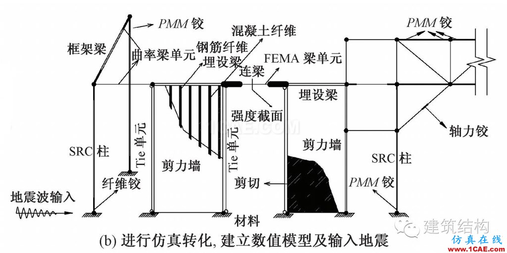 建筑结构丨动力弹塑性分析方法及其在结构设计中的应用ansys仿真分析图片2