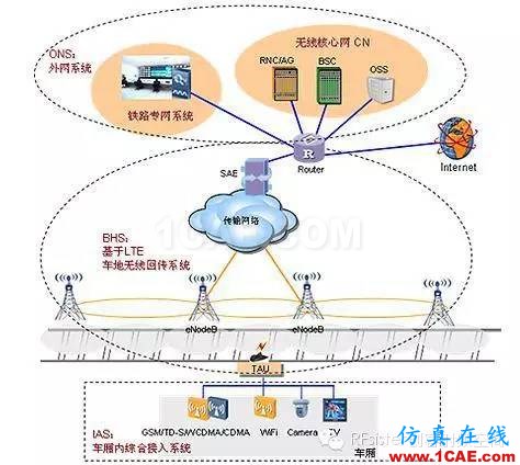 为什么高铁上手机信号很差？HFSS培训课程图片7