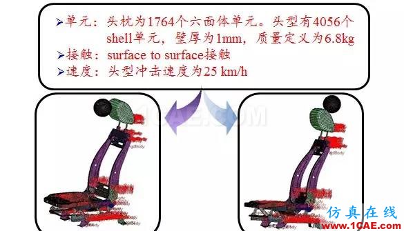 汽车人最爱的CAE分析应用实例hypermesh技术图片18