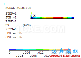 [原创]材料力学与有限元入门之ANSYS分析ansys结构分析图片10