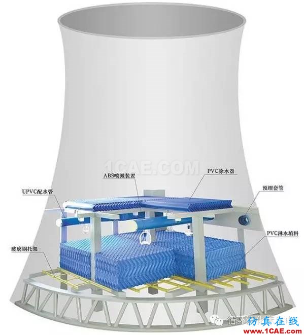 3D模拟还原｜解读江西宜春丰城电厂工地倒塌事故的背后原因ansys workbanch图片10