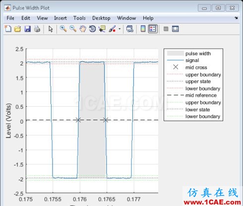 MATLAB-使用信号处理工具箱分析PicoScope 数据