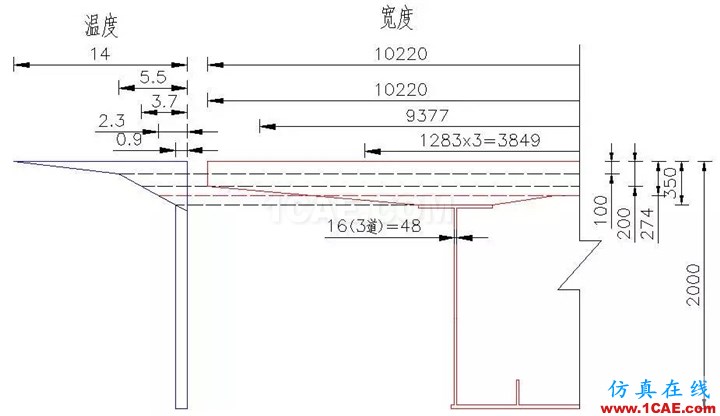 知识库 丨 钢-混凝土组合桥梁分析实例Midas Civil分析案例图片21