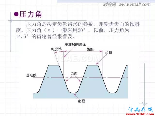 齿轮齿条的基本知识与应用！115页ppt值得细看！机械设计技术图片21