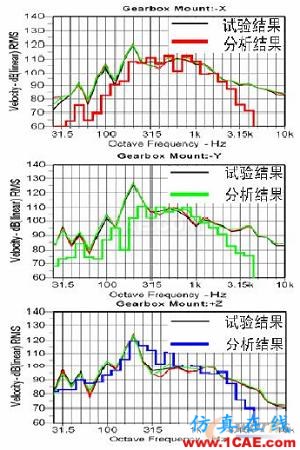 2011年03月05日 - 林子 - 林子清风 CAE/CFD工作室