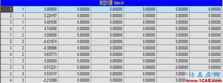 连载-“老朱陪您学Civil”之梁桥抗震3Midas Civil技术图片10