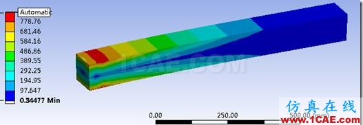 在ANSYS Workbench中使用APDL命令流ansys分析图片17