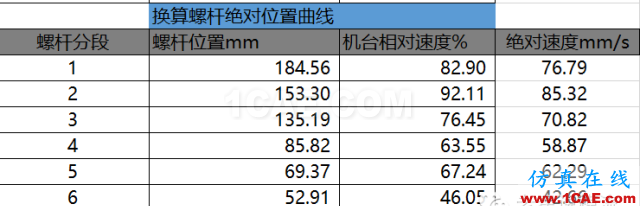 模流分析软件指导注塑试模案例moldflow分析案例图片2