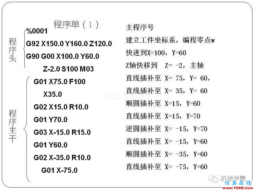 【收藏】数控铣床的程序编程PPT机械设计案例图片34