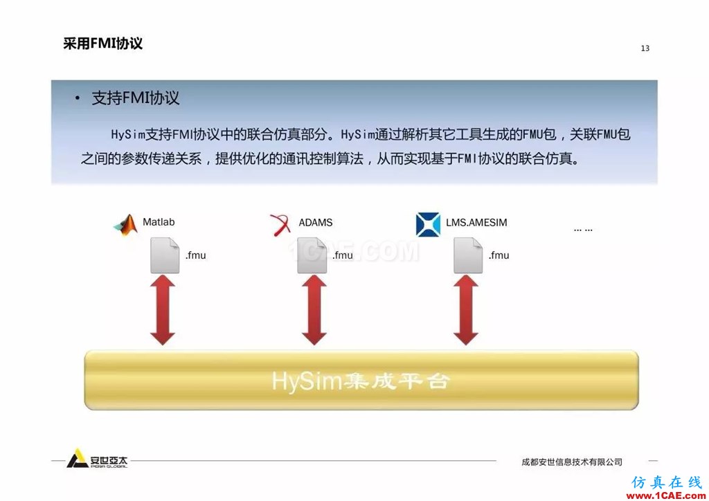 分享 | 智能化联合仿真技术及工程实践ansys培训课程图片12