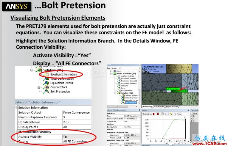 ANSYS技术专题之 螺栓预紧ansys图片16
