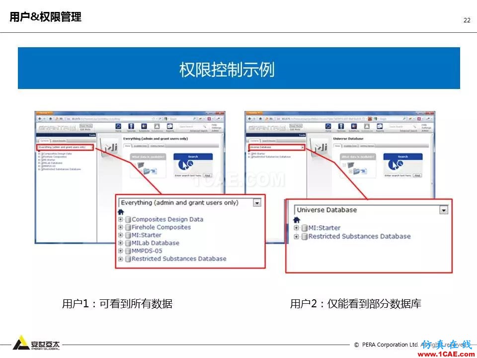 专题 | 企业材料数据挑战及解决方案ansys培训课程图片22