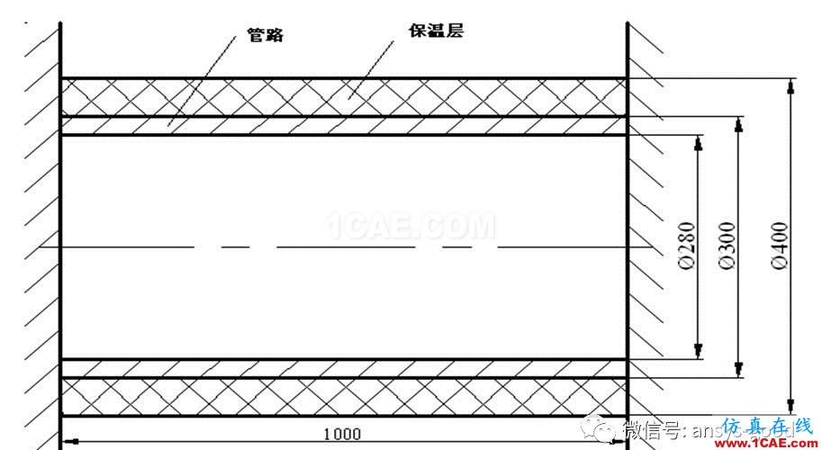 热应力专题-直接法热应力分析-以保温管道为例ansys仿真分析图片3