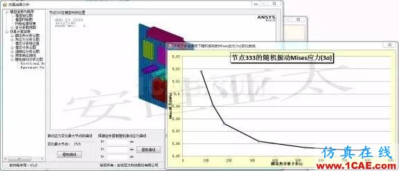 应用 | 电子设备热振动耦合仿真分析系统ansys结果图片4