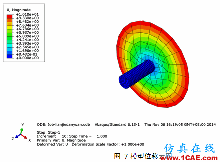 Abaqus中连接单元的使用技巧abaqus有限元分析案例图片7