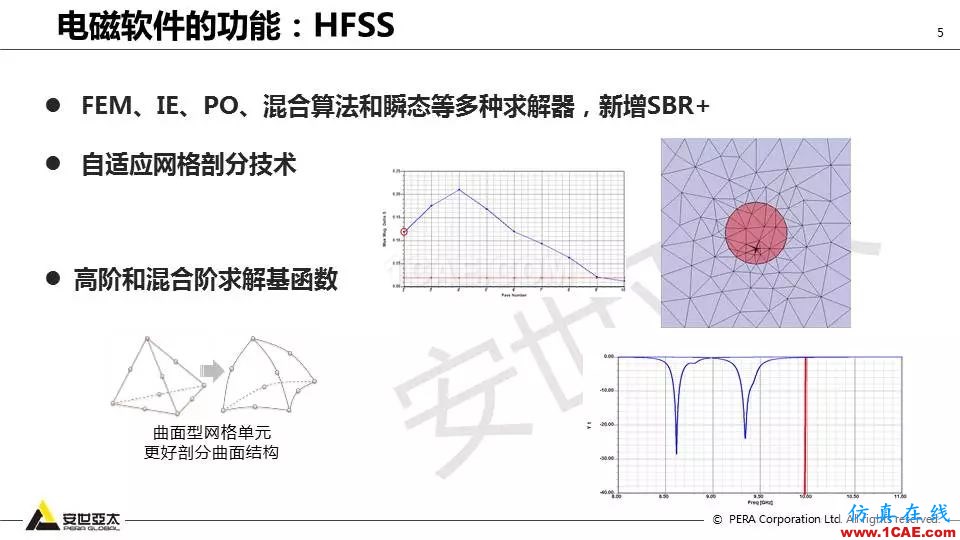 应用 | ANSYS高频电磁技术在滤波器的应用HFSS培训的效果图片5