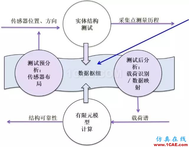 数字双胞胎之间的联接纽带——True-Load前沿制造技术图片3