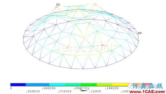 基于ANSYS某单层球面网壳结构整体稳定性分析ansys workbanch图片9