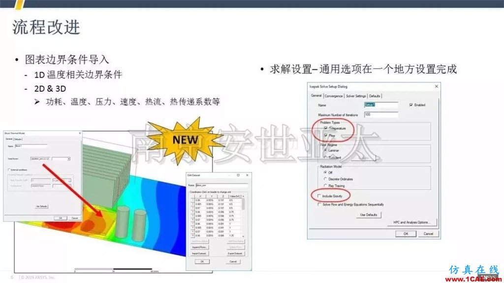 最新版本ANSYS Icepak 2019R1新功能介绍（一）icepak技术图片6