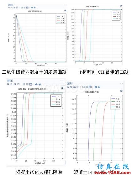 COMSOL仿真大赛来看看-仿真案例欣赏4ansys培训的效果图片3