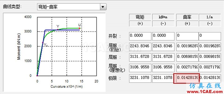 连载-“老朱陪您学Civil”之梁桥抗震9Midas Civil学习资料图片9