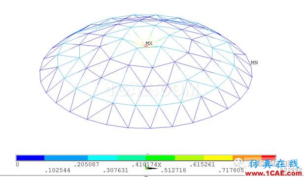 基于ANSYS某单层球面网壳结构整体稳定性分析ansys workbanch图片8