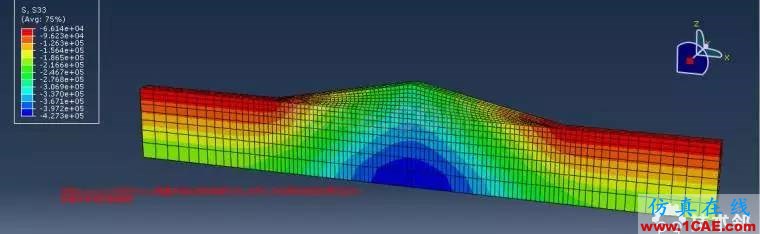 abaqus地应力平衡的几个注意事项HFSS结果图片5